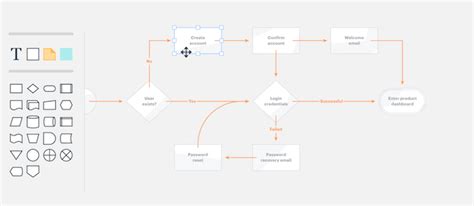 Image result for Lucidchart Database Design Examples