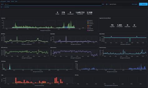 Log Analyzer Open Source 的图像结果