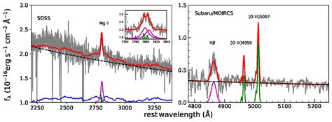 Scientists Discover the Farthest Gamma-ray Emitting Narrow-Line Seyfert ...