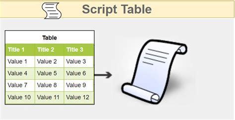 Image result for Show Create Table Script SQL