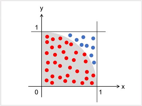 Image result for How Many Days Could Be Taken for Learning Data Structures in Java