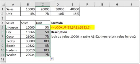 Nested IF Function within HLOOKUP 的图像结果