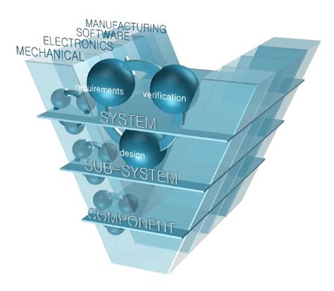 Advantage of System Process 的图像结果
