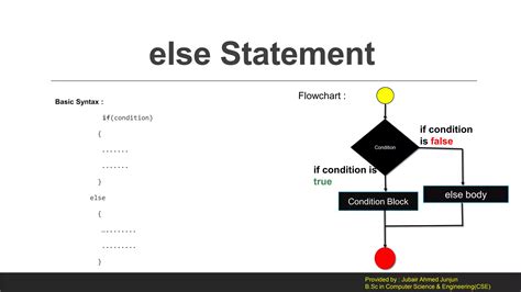 C Programming Bangla Tutorial Beginners 的图像结果