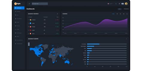 Dark Theme Dashboard UI Kit with Prototyping | Figma