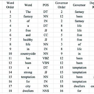 Image result for Treebank Data Set