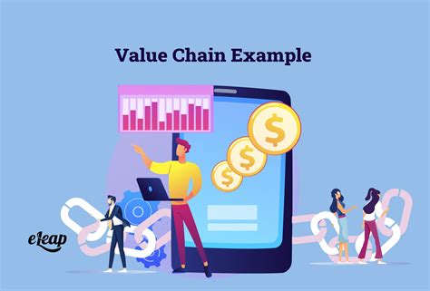 Value Chain Example 的图像结果