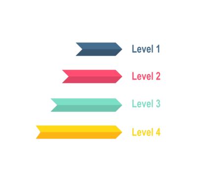 CMSocial: Understanding the Level System! - Card Maven Social