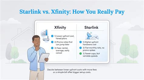 Xfinity vs. Starlink: Comparing Internet for Your New Home - Utilities ...