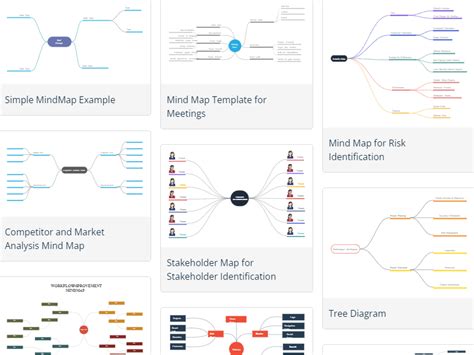Brain Map Example 的图像结果