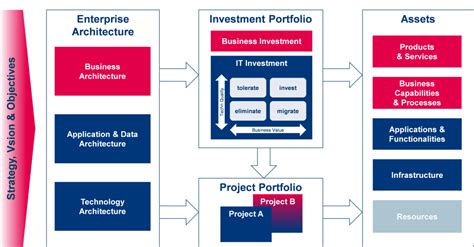 The Portfolio Management Process - ORDNUR TEXTILE AND FINANCE