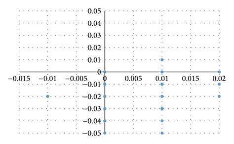 Image result for Error of Position Vector
