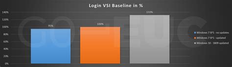 Image result for Win 7 Vs Win 10