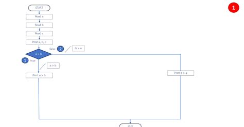 Image result for Continue in Python Flowchart