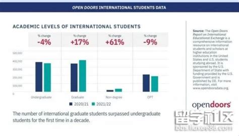2021全国留学关键数据发布，91%坚持出国留学计划！热门国家留学情况大揭露！ - 知乎