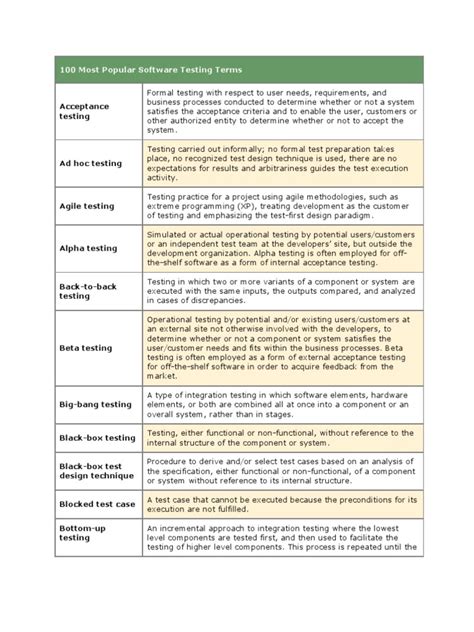 Image result for User Testing Terms