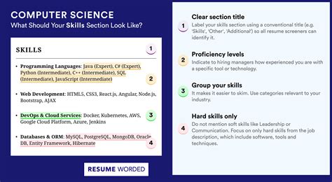 Image result for Computer Science Resume Examples