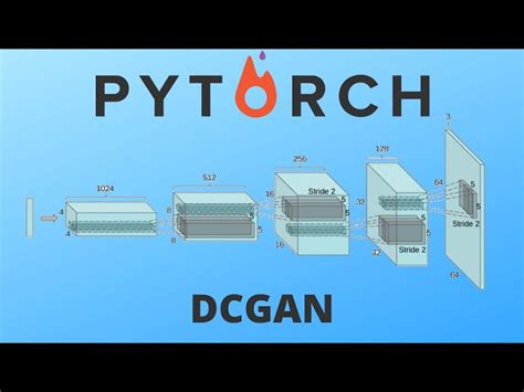 Pytorch Dynamic Graph 的图像结果
