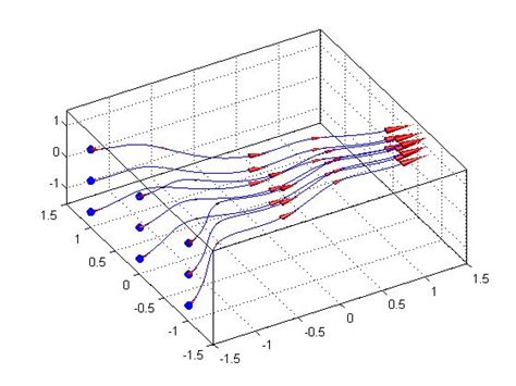 Vector Fields Tutorial 的图像结果