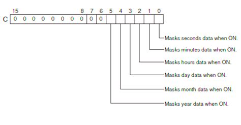 Image result for plc Program Download