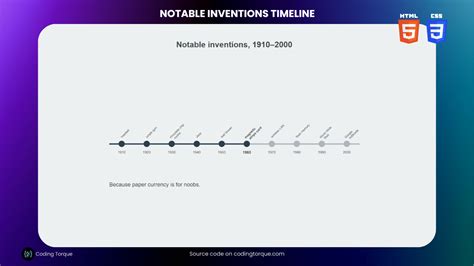 Image result for JavaScript Inventions