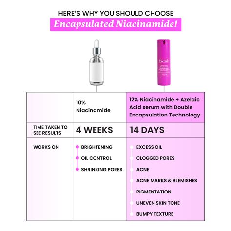 Niacinamide Serum 12% for Acne, Pigmentation & Oily Skin – Foxtale