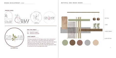 ORAW | CEPT - Portfolio