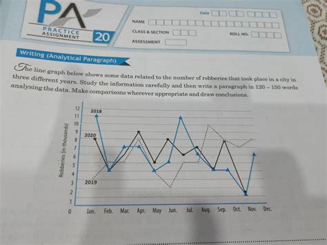 Writing (Analytical Paragraph) The line graph below shows some data ...