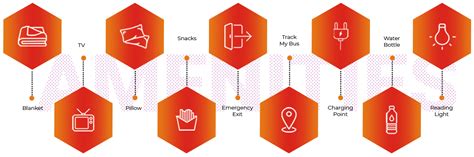 Shree Sudama travels