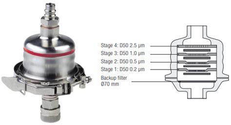 Review on Sampling Methods and Health Impacts of Fine (PM2.5, ≤2.5 µm ...