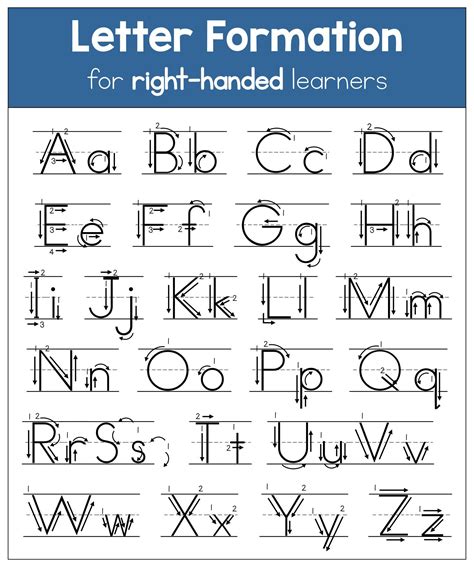 Image result for Proper Handwriting Alphabet
