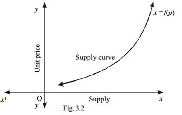 Applications - Differentiation, Business Mathematics and Statistics ...