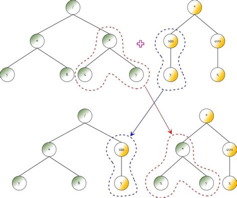 Crossover Tutorial 的图像结果