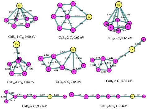 The Studies on Structure and Stability of CaBn Clusters