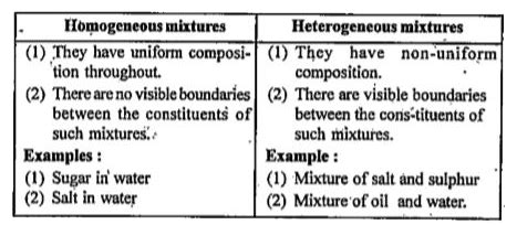 List the points of difference between homogeneous and heterogeneous ...