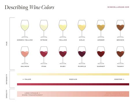 Red Wine Color Chart at Amparo Batt blog