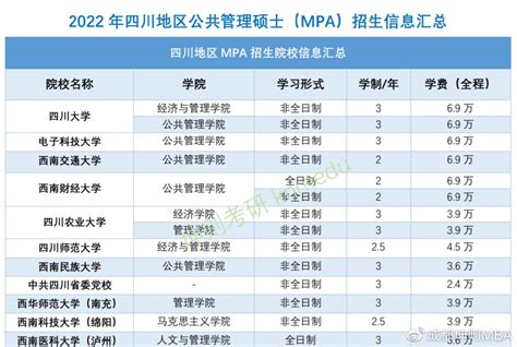 全国院校2021年MPA学费汇总 - 知乎