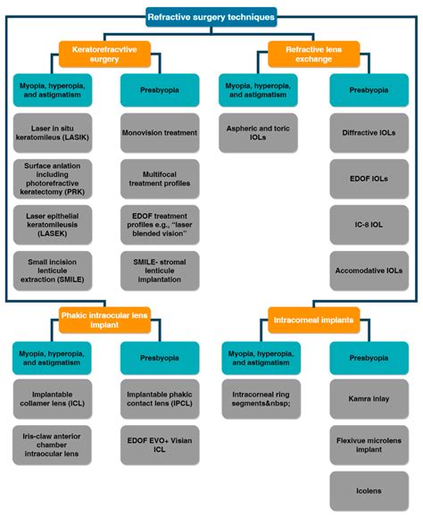Advanced Optical Wavefront Technologies to Improve Patient Quality of ...