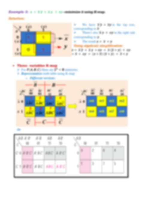 Image result for Karnaugh Map Method Loop Rules