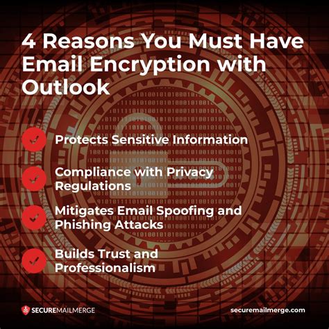 Image result for How to Set Code for Encryption Email