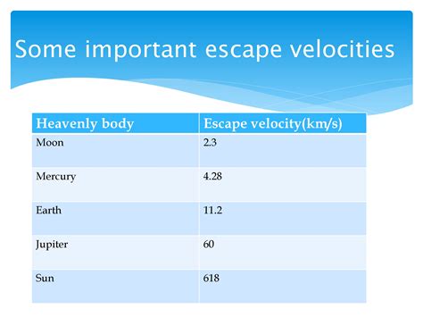 Escape Velocity Of The Moon - everfasr