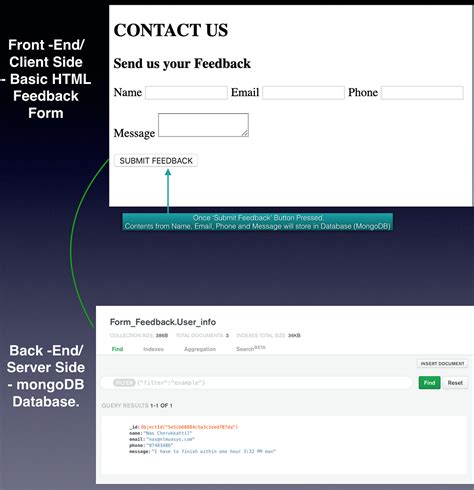 Link HTML Form with Database JavaScript 的图像结果
