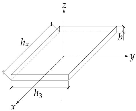A Method for Determining the Safe Thickness of Concrete Retaining Walls ...