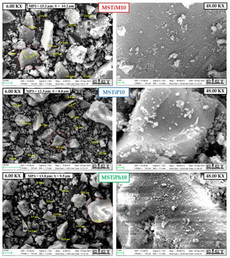Photocatalytic Enhancement of Anatase Supported on Mesoporous Modified ...
