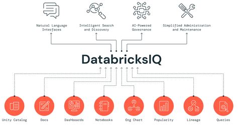 Databricks SQL Warehouse 的图像结果
