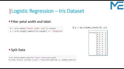 Rezultat imagine pentru Logistic Regression Applications