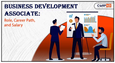 Associate Development 的图像结果