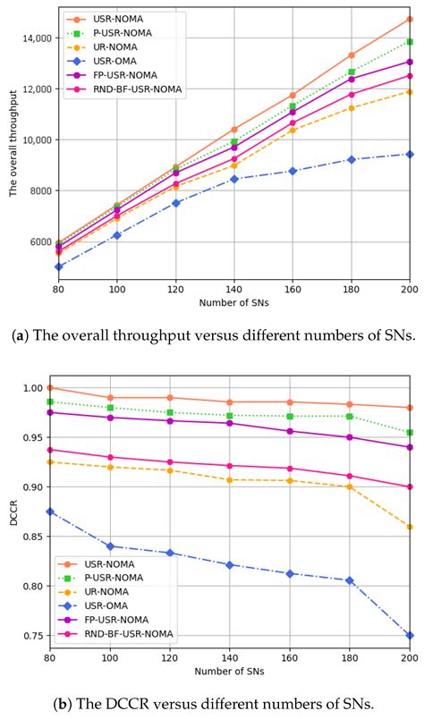 Joint Optimization of DCCR and Energy Efficiency in Active STAR-RIS ...