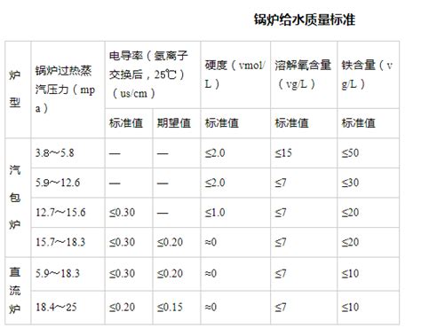 锅炉房设计标准GB50041-2020