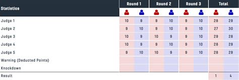 CWG 2022: Boxer Ashish Kumar suffers heartbreaking loss in quarterfinal ...